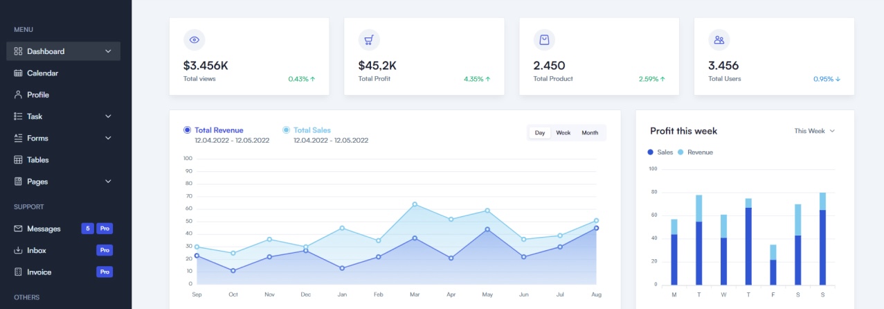 CFO part-time et automatisation financière pour startups - Dashboard et outils de gestion